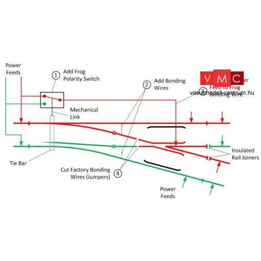 PECO 08001 PL-10W Padló alatti elektromos állítómű, alacsony áramfelvételű